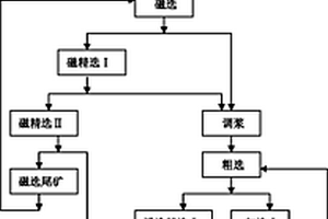 复合微生物土壤修复剂及其制备方法