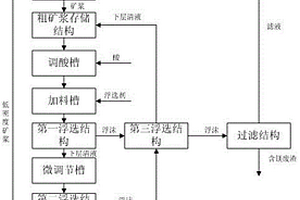全固废高流态似膏体充填材料的制备方法