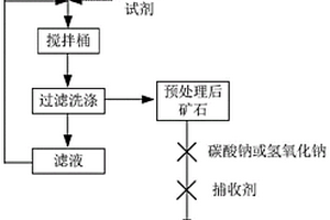 吸波粉、吸波材料、其制备方法及应用