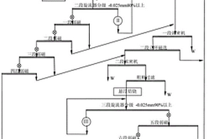 对金属摩擦磨损表面有修复功能的耐磨剂