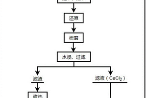 利用壳牌煤气化飞灰制备多孔材料的方法