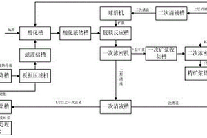 从高炉布袋除尘灰中回收氧化锌的方法