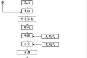 陶瓷生产工艺