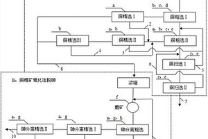 环保型节能低温白半瓷的配方及其制备方法