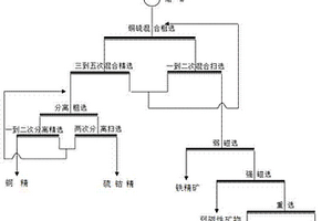 复合型广谱性霉菌毒素吸附剂及其制备方法