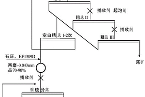 绿色环保道路融雪防滑复合材料及其制备方法