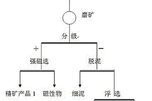 高散热多用途环保LED灯具组件