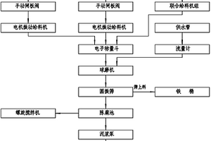 利用页岩气钻井固废固化填埋体制备水泥熟料的方法