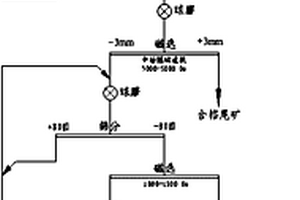 锂离子动力电池用负极材料碳包覆钛酸锂的制备方法