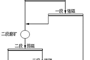 镁铝合金及其制备方法