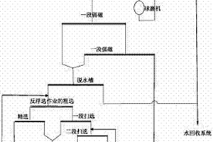 机车用水性氨基烤漆及其制备方法