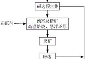 节能保温砖及其制备方法