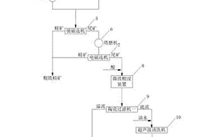 一步合成高纯二硼化锆-三氧化二铝陶瓷复合粉末的方法