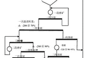 含有凹凸棒土的保湿面霜及制备方法