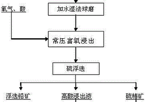 炭材料用高温粘结剂的制备方法