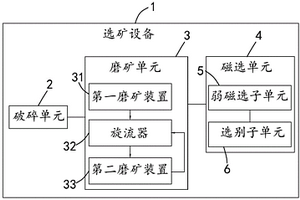 LED灯散热器