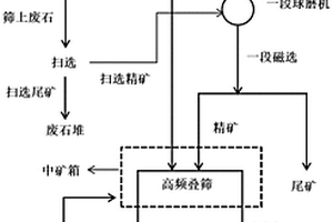 LED蜡烛灯