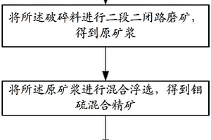 高孔隙率多孔陶瓷滤料及其制造方法