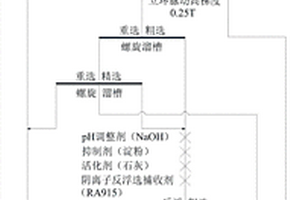 干粉转化合成多孔复合骨架材料的方法