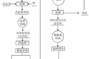 工业废渣再生砌筑砂浆及其制备方法