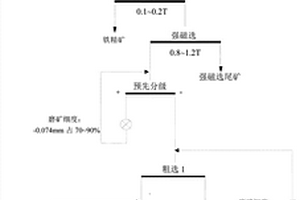 抗冲磨混凝土及其制备方法