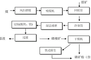 天然火山灰绿色高性能混凝土