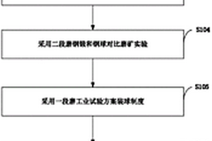 无病毒海绵铁氢炭钢材产业链制取工艺及设备