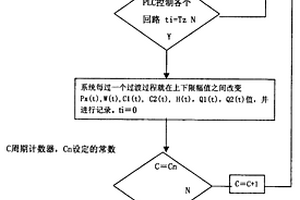 高效空气净化剂的制备方法
