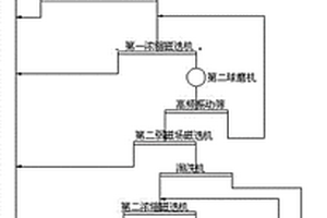 关于混合氢氧化镍钴湿渣的新型浸出提炼工艺