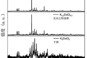 氟石膏基抹灰材料及其制备方法和应用