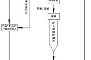含脲酶抑制剂的辣椒专用缓释肥及其制备方法