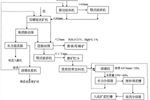 瓷质制品用复合原料及瓷质制品的制作方法