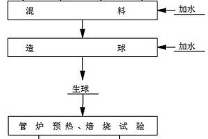 支柱瓷绝缘子
