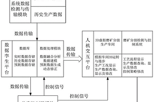 用含钛原料制备钛白复合材料的方法