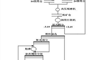 铝瓷球生产工艺