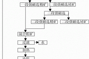 石油钻铤用无缝钢管材料及其制备方法