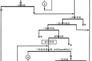闭气孔发泡陶瓷保温板的制备方法