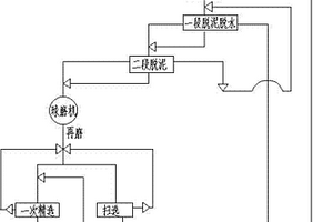 基于pp基材的新型建筑模板制备方法