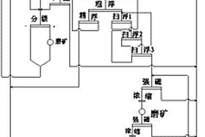 类石墨烯与无机生态材料的复合粉料、复合材料、复合生态板及制备方法