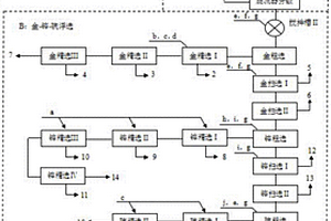 处理钒铬渣的方法和系统