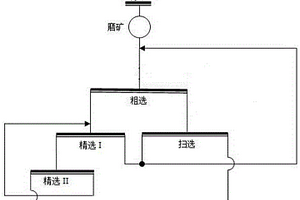 改善氧化铝陶瓷型芯孔隙率的方法