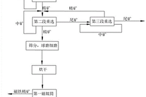 茶皂素与新烟碱类杀虫剂混配的杀虫剂