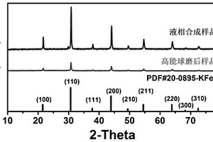 陶瓷绝缘子及其制备方法