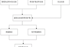 耐腐蚀防火型变频器电源箱的制备方法