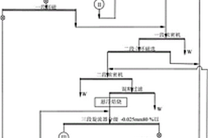 耐低温钢管材料及其制备方法