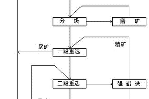 环保保温材料的制备方法