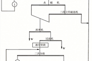 紫砂耐热烹调器的制备方法