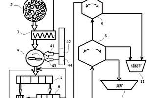 用于AMOLED显示屏玻璃及其制作方法