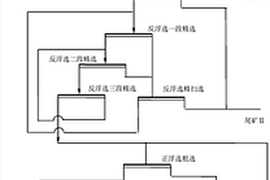 从石煤中同时提取钒、铝、钾的方法