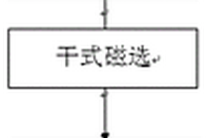 海藻纤维及其制备方法
